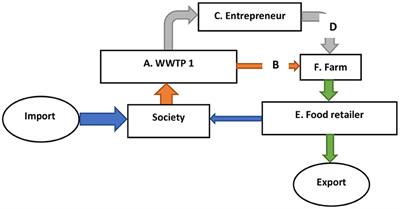 Resources and Risks: Perceptions on the Application of Sewage Sludge on Agricultural Land in Sweden, a Case Study